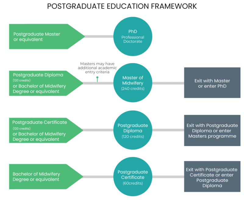 Postgraduate-Education-Framework-Infograph